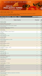 Mobile Screenshot of diskuze.podlahove-topeni.eu